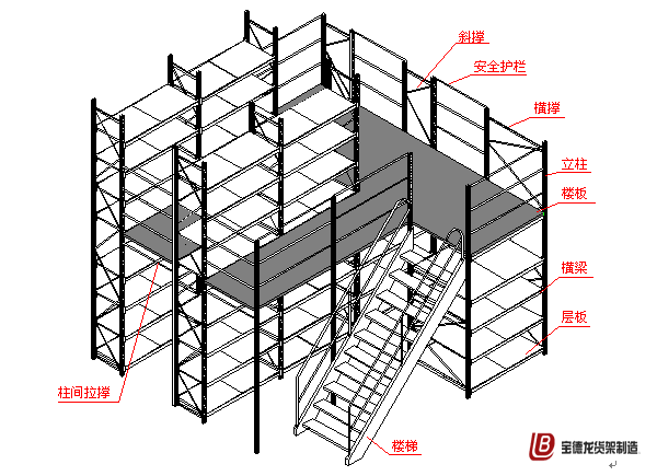 阁楼式货架