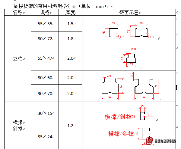 阁楼式货架