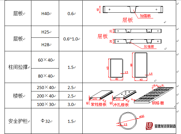 阁楼式货架规格分类表