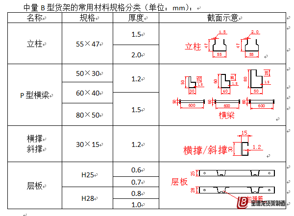 中量B型货架