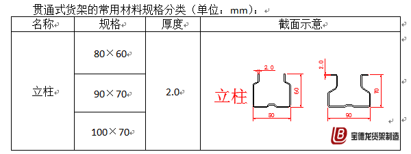 贯通货架