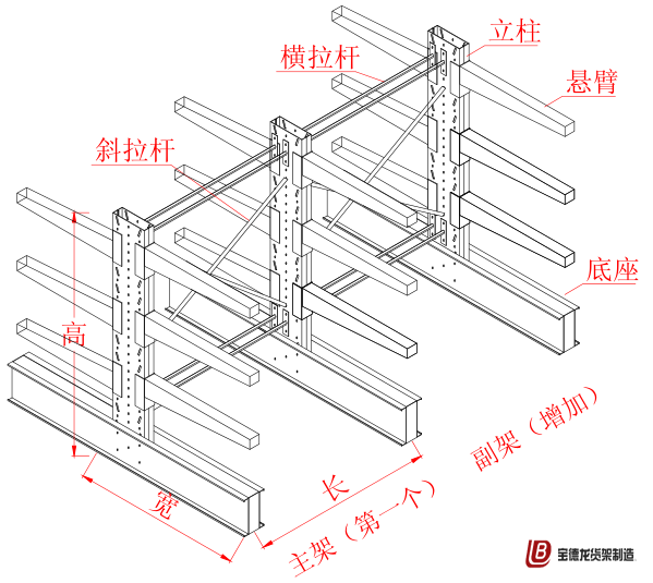 悬臂式货架