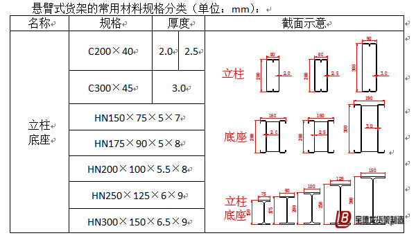悬臂式货架