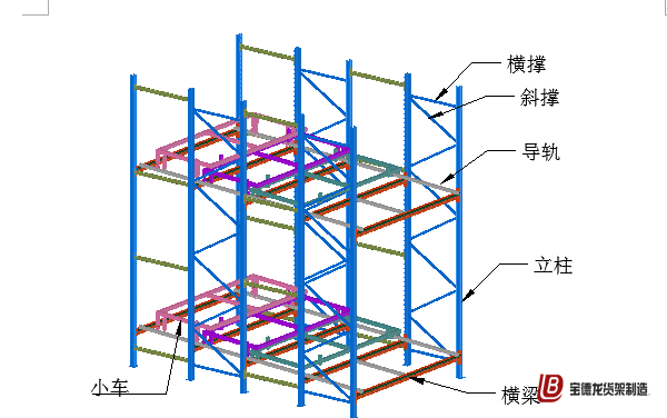 压入式货架