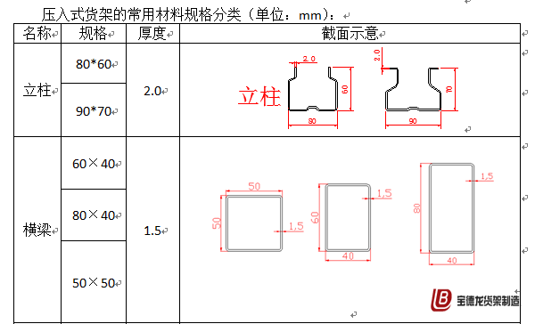 压入式货架