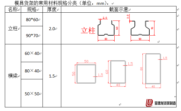 抽屉式货架