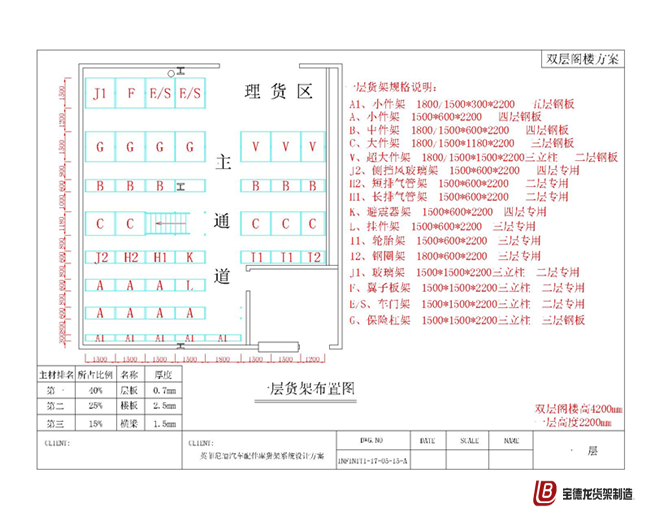 汽车4S店货架