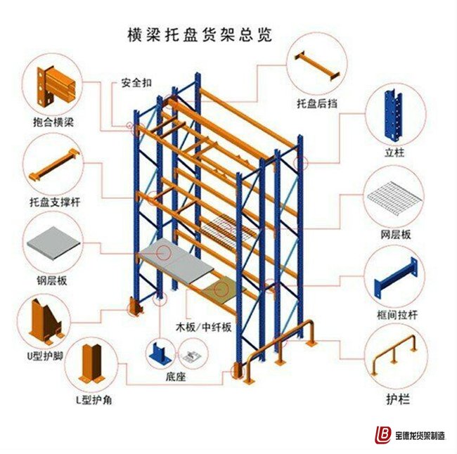 仓库货架