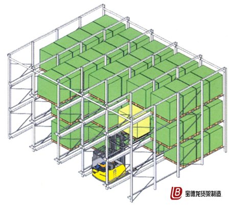 贯通货架取货示意图