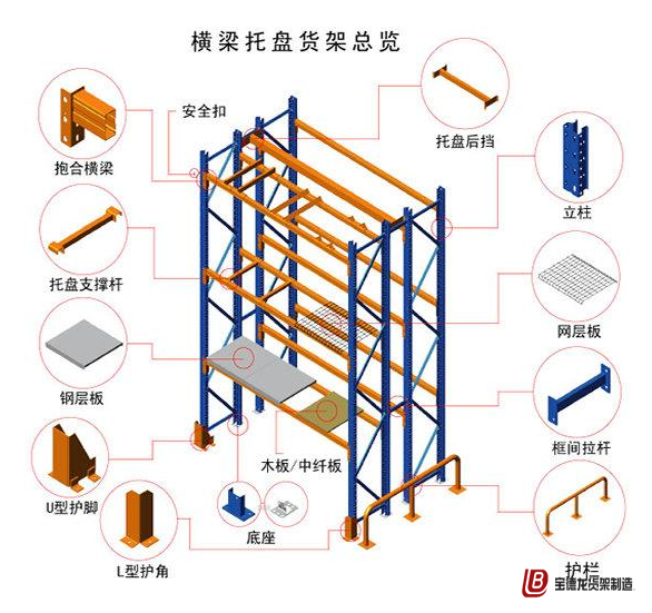 横梁式货架组成结构图