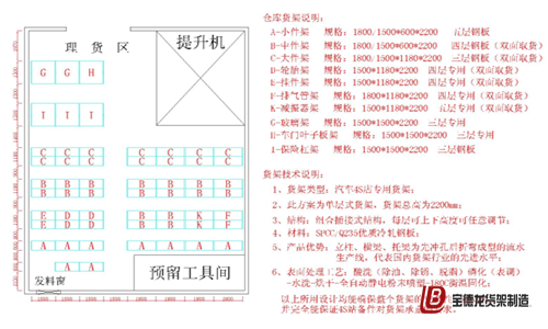 定做货架设计图