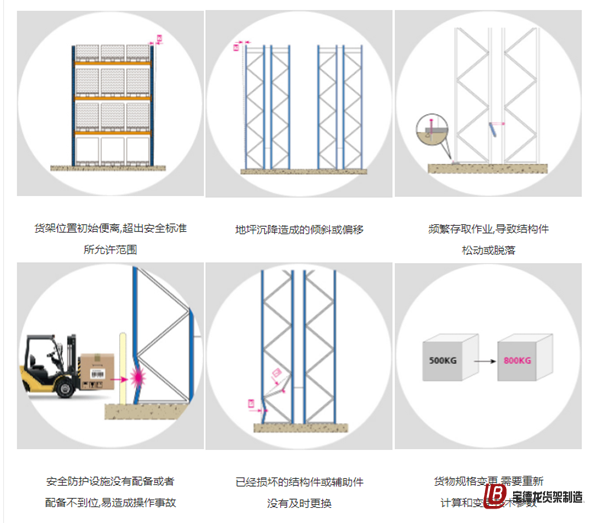 仓库货架管理